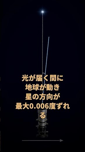 走ると雨が前から来る——なぜ、夜空の星でも同じことが起きるのか｜光行差｜30秒物理