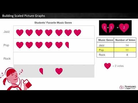 Building Scaled Picture Graphs: 3.MD.3