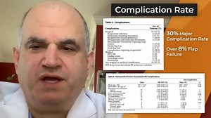 47 reactions | In this video Jamie P. Levine, MD discusses “Free Flap...