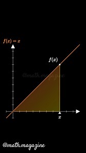 ✍️ “If people do not believe that mathematics is simple, it is only because they do not realize how complicated life is” — Bertrand Russell ✍️ "إذا لم يؤمن الناس بأن الرياضيات بسيطة، فذلك فقط لأنهم لا يدركون مدى تعقيد الحياة" — برتراند راسل 📌Support us - Like/Share/Follow👆❤️ ✅Follow @math.magazine 🔥 for more !!... ✅Follow @manim.animations 🔥 for more !!... ✅Follow @math.magazine.ma 🔥 for more !!... #math #science #education #physics #stem #calculus #study #python #manim #art #nature #scienc