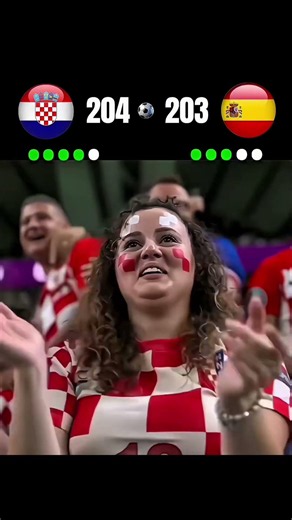 🔥 Title: Spain 🇪🇸 vs Croatia 🇭🇷 Penalty Shootout Highlights 😱⚽ #shorts