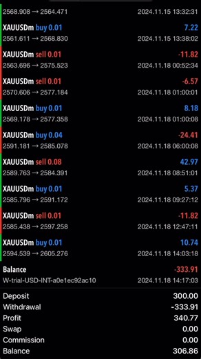 1K views · 30 reactions | — 100% Profit booked on Test Account —-...