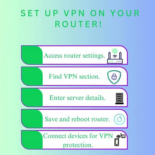 Set Up VPN on Your Router!