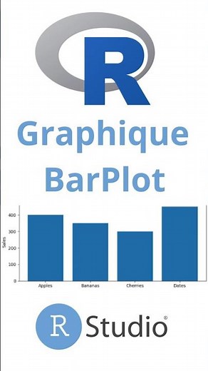 Créer un Barplot sur RStudio | Diagramme en barres en R