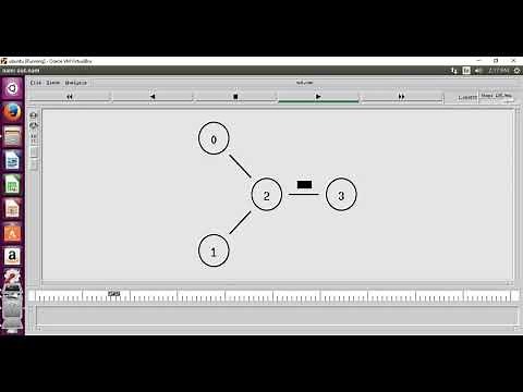 Expt No -1: Simulate a point to point network with four nodes and duplex links between them