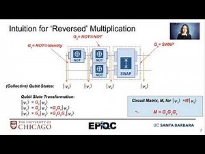 EdX Combining Gates in Series