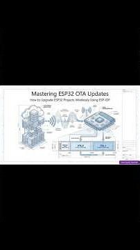 Mastering ESP32 OTA Updates