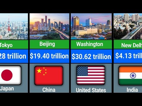 Comparison : GDP by different countries in 2026