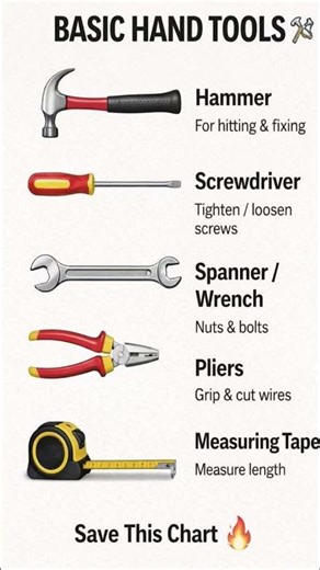 Basic Hand Tools & Their Uses 🛠️ #shorts