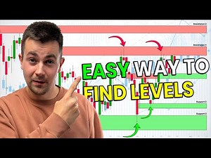 2 Simple Steps to Find Support and Resistance Levels / Zones on Any Price Chart (Forex, Gold)