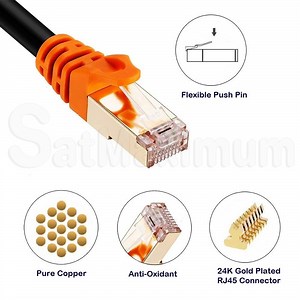 SFTP CAT7 Outdoor Direct Burial Copper Cable, SatMaximum