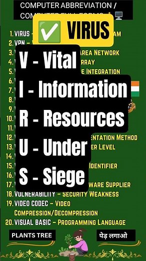 #Vletter Computer Abbreviation for competitive exams | computer full forms | Top 20 MCQs #fullforms