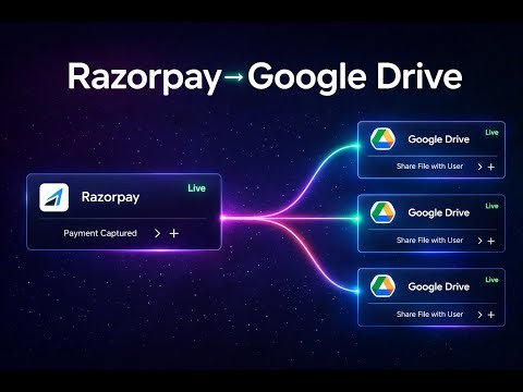 Razorpay Automation to Multiple Product