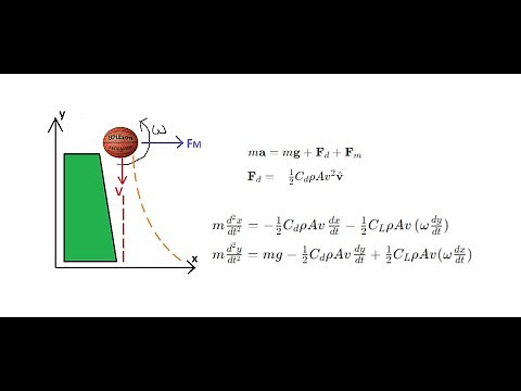 Spinning Basketball Released from a Dam (Magnus Effect)