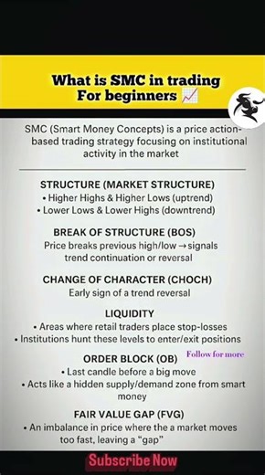 What is SMC in trading 📈💸 #education #shorts #trading
