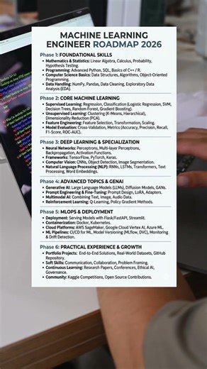 Machine Learning Engineer Roadmap 2026