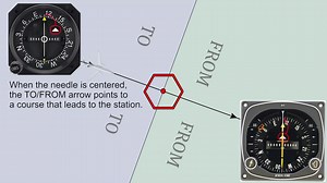 Basics of VOR Navigation VOR基础