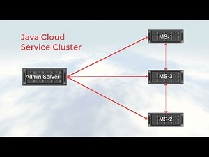 Scale with Oracle Java Cloud Service - Part II: Scale a Node