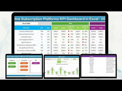 Online Subscription Platforms KPI Dashboard in Excel