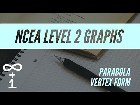 Equation of a Parabola - Vertex Form