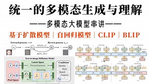 【LLM前沿】博士精讲CLIP BLIP-2 统一多模态理解与生成模型：基于Diffusion扩散模型、AR自回归模型和两者融合多模态大模型三大类别
