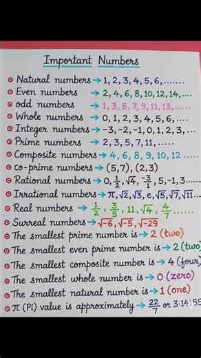Real Numbers class 10th maths | Chapter-1