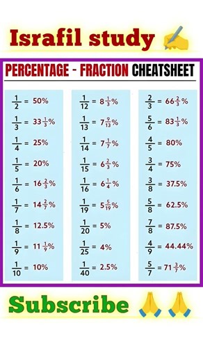 PERCENTAGE CHART || Important for all Govt Exams
