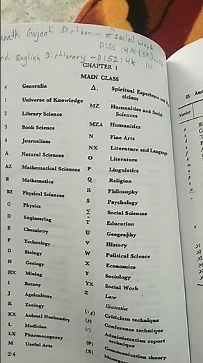 Colon classification six edition "s.r. ranganathan"