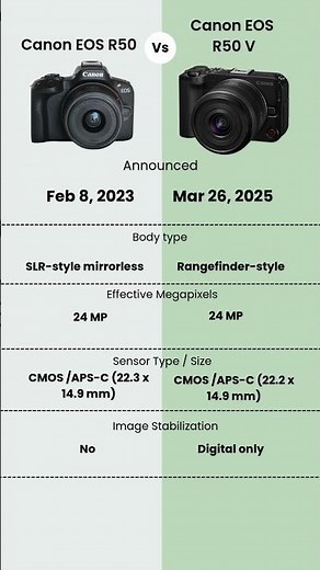 Canon EOS R50 vs Canon EOS R50 V #camera #photography #canon