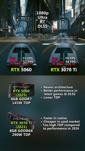 RTX 5060 vs RTX 3070 Ti - Which GPU is better for gaming in 2026?