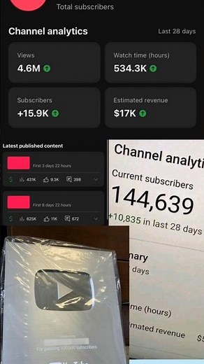 #millionviewsshorts