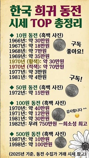 서랍 속에 잠든 보물? 한국 희귀 동전 가격 총정리