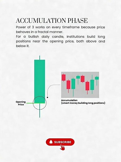 Power of Three (PO3) in ICT SMC | 3 Phases of Smart Money – Accumulation, Manipulation, Distribution