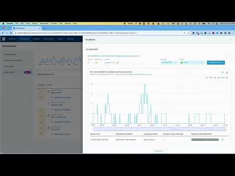 How Monte Carlo's Data Product Dashboard Increases the Reliability of Your Data Products