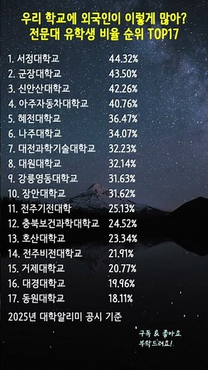 우리 학교에 외국인이 이렇게 많아? 전문대 유학생 비율 순위 TOP17 🌏 #전문대학교순위 #외국인학생수 #대학알리미
