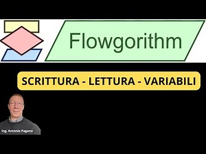 Flowgorithm - Writing, Reading, and Variables - Lesson 1
