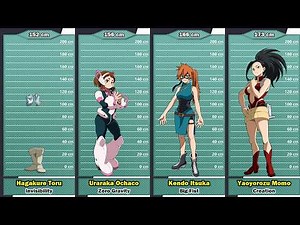My Hero Academia: Student Height Comparison