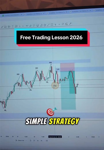 Free Trading Lesson on Market Structure Basics