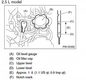 TechTIPS on overfilling engine oil; & dipstick reads...