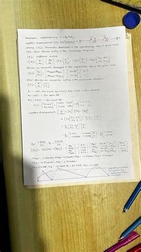 Analysis the following beam using direct stiffness method