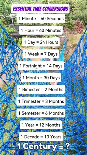 Simple guide for understanding time better ⏰