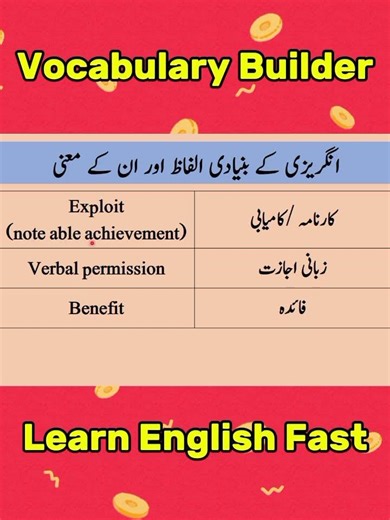 79-4 Basic English words with Urdu Meanings