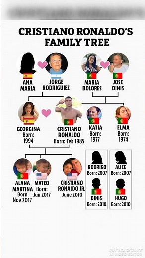 Cristiano Ronaldo Family Tree (2025 Update) #familytree