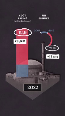 EPR de Flamanville : après un « arrêt automatique », le réacteur a redémarré samedi