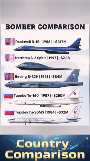 World’s Most Powerful Bombers Compared | B-2, B-52, B-1B & Tu-160