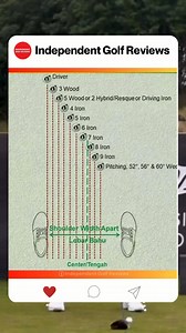 40K views · 118 reactions | Where to place the ball in your stance | Independent Golf | Facebook
