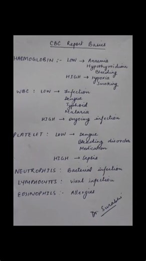 CBC report basics #medicine #completebloodcount