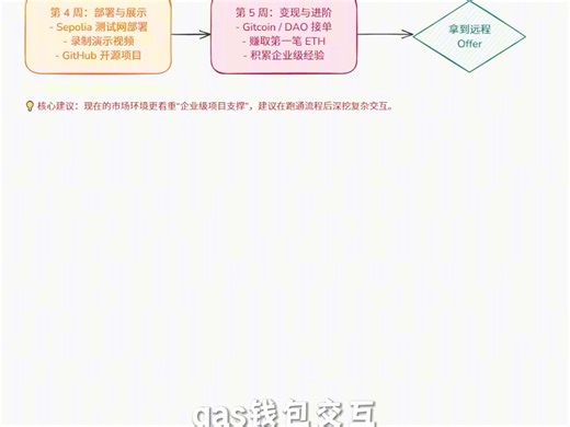 零基础如何转型远程开发？