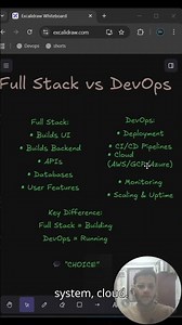 Full Stack vs DevOps — Which One Should You Learn #fullstack #devops #coding