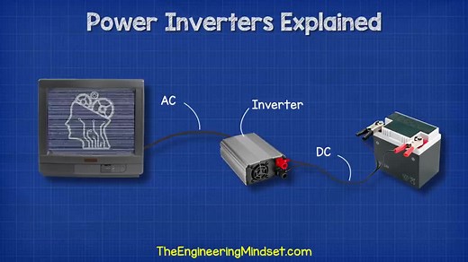 Power Inverters Explained | The Engineering Mindset